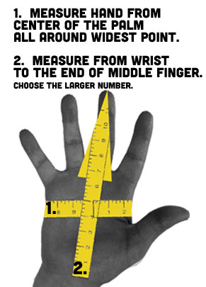 How to measure your hand